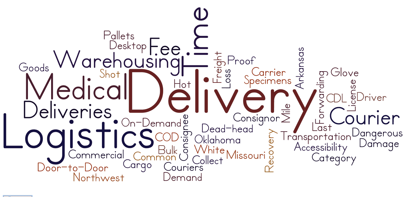 اصطلاحات حمل و نقل بین المللی