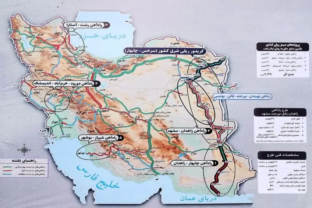 واردات از هند از طریق چابهار