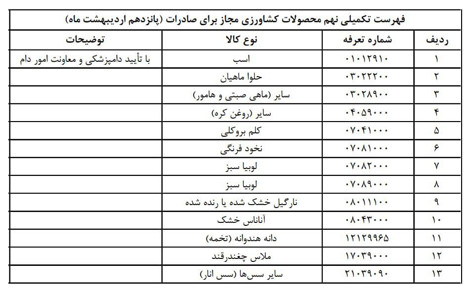 کالاهای معاف از ممنوعیت صادرات ۱۴۰۵